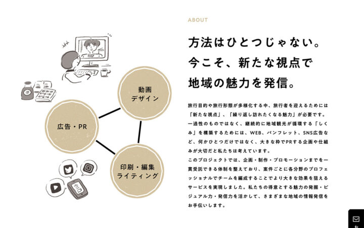 つながる観光事業　つながる観光事業について